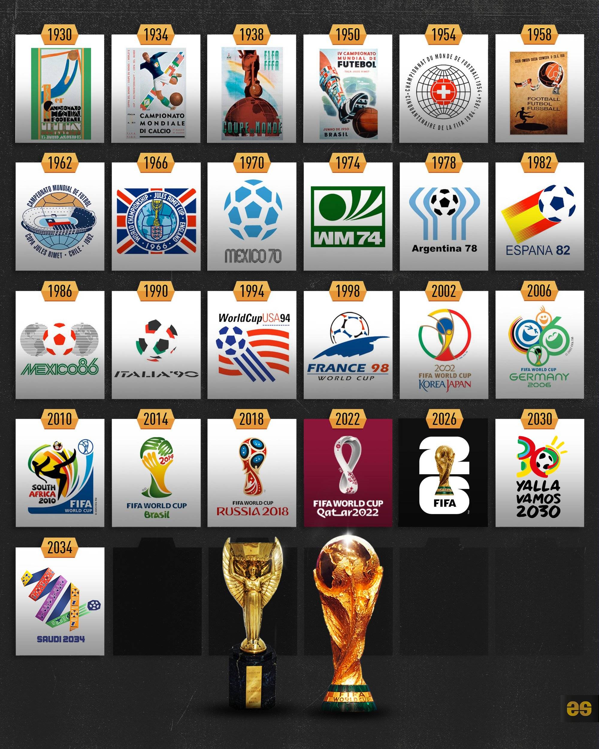 每一次大赛 每一次大赛