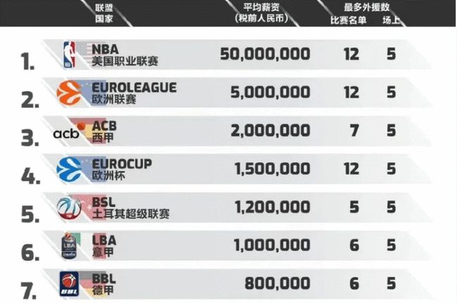 潜在收益清 潜在收益清